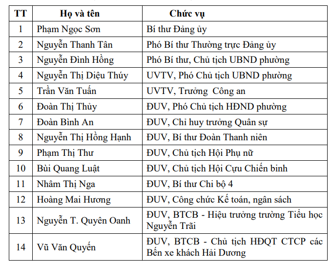 ban-chap-hanh.png